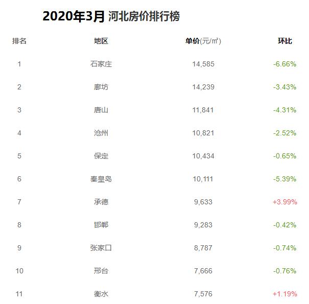 衡水限购政策最新解读与影响分析