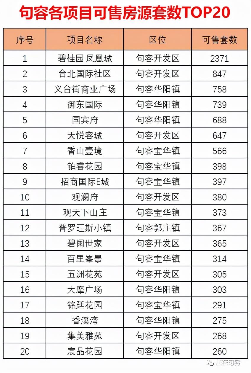 句容翡翠华府，繁华都市的璀璨新篇章最新动态