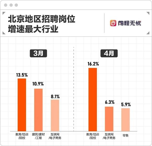 北京最新建筑行业招聘职位概览