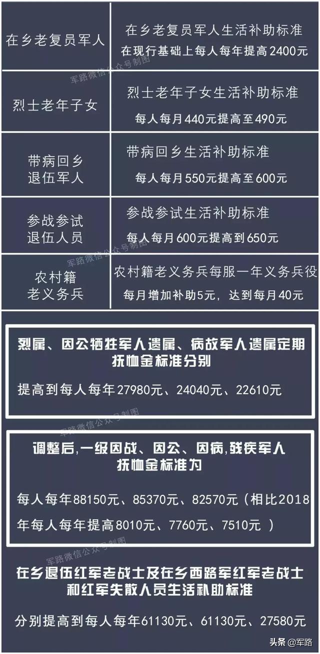 最新参战参试人员补贴政策解读与影响分析