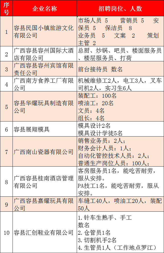 微容县最新招聘信息，就业新机遇与人才新篇章