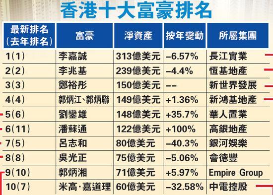 香港富豪排行榜，财富、创新与全球影响力的交汇