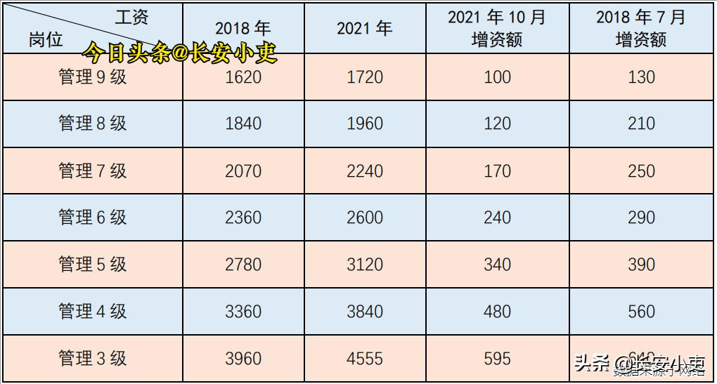 最新流管员工资待遇解析