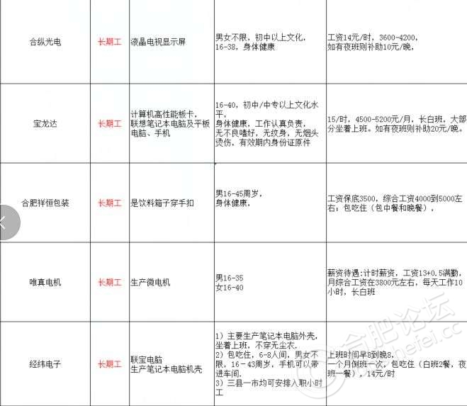 南京长白班最新招聘，机遇与挑战共舞