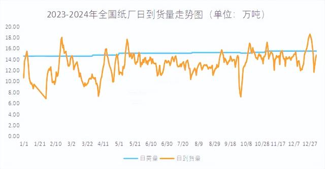 医疗健康 第348页