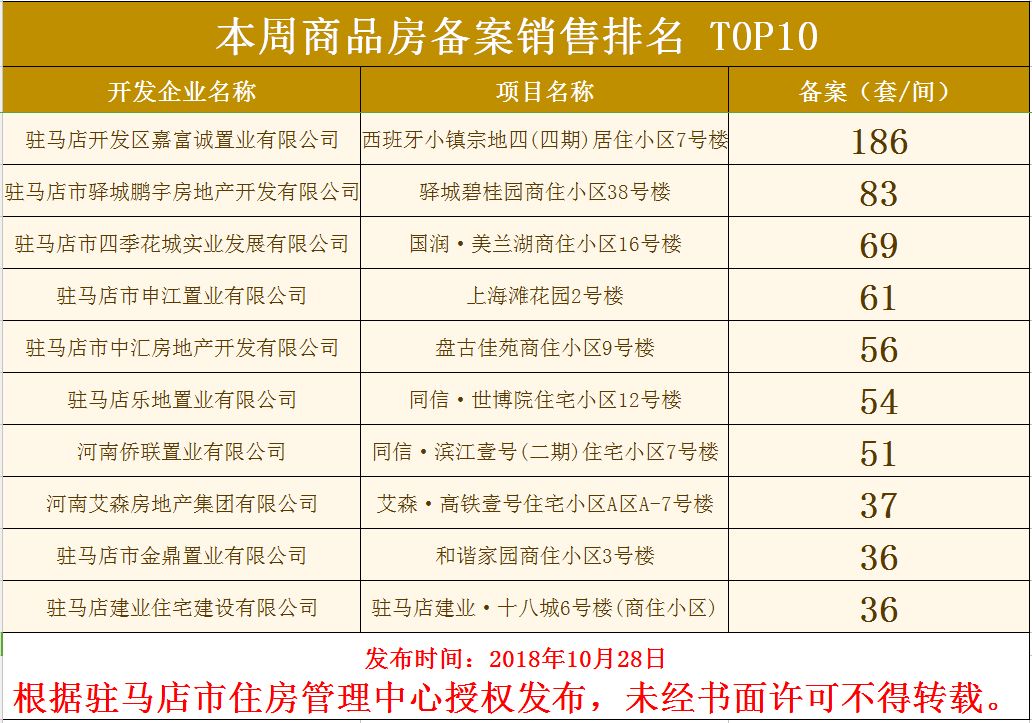 驻马店最新楼盘均价全面解析报告