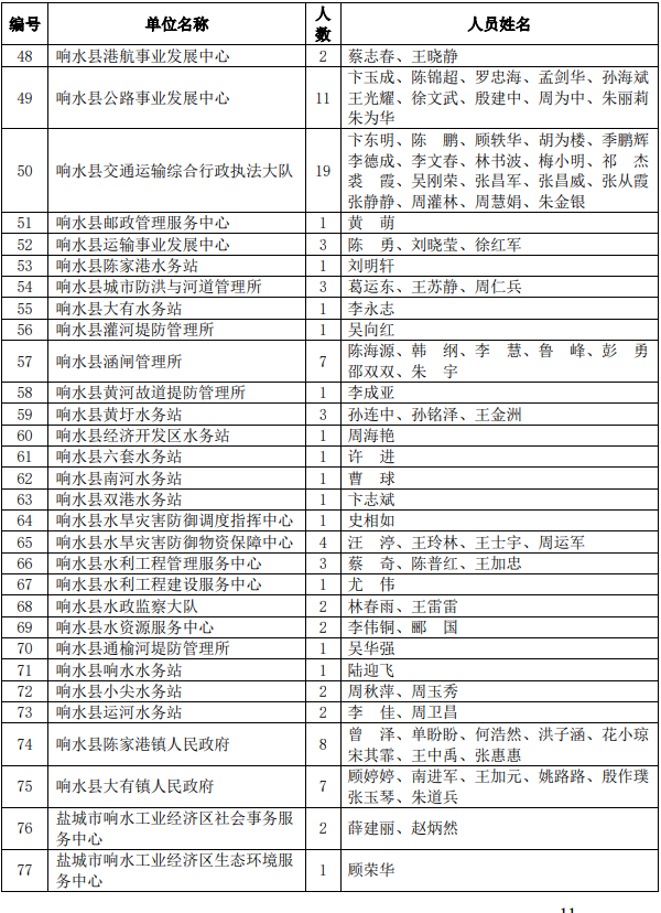 最新响水县委干部公示解读