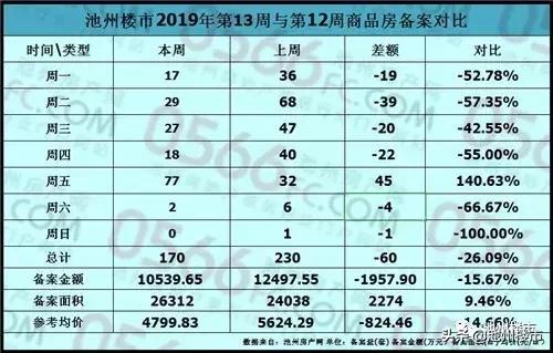 池州楼市最新消息深度解析