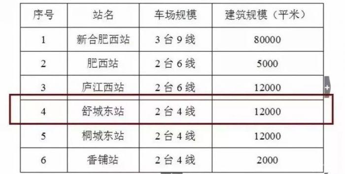 舒城高铁东站最新图片与建设进展速览