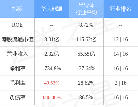 华荣能源最新消息，行业动态与未来展望展望