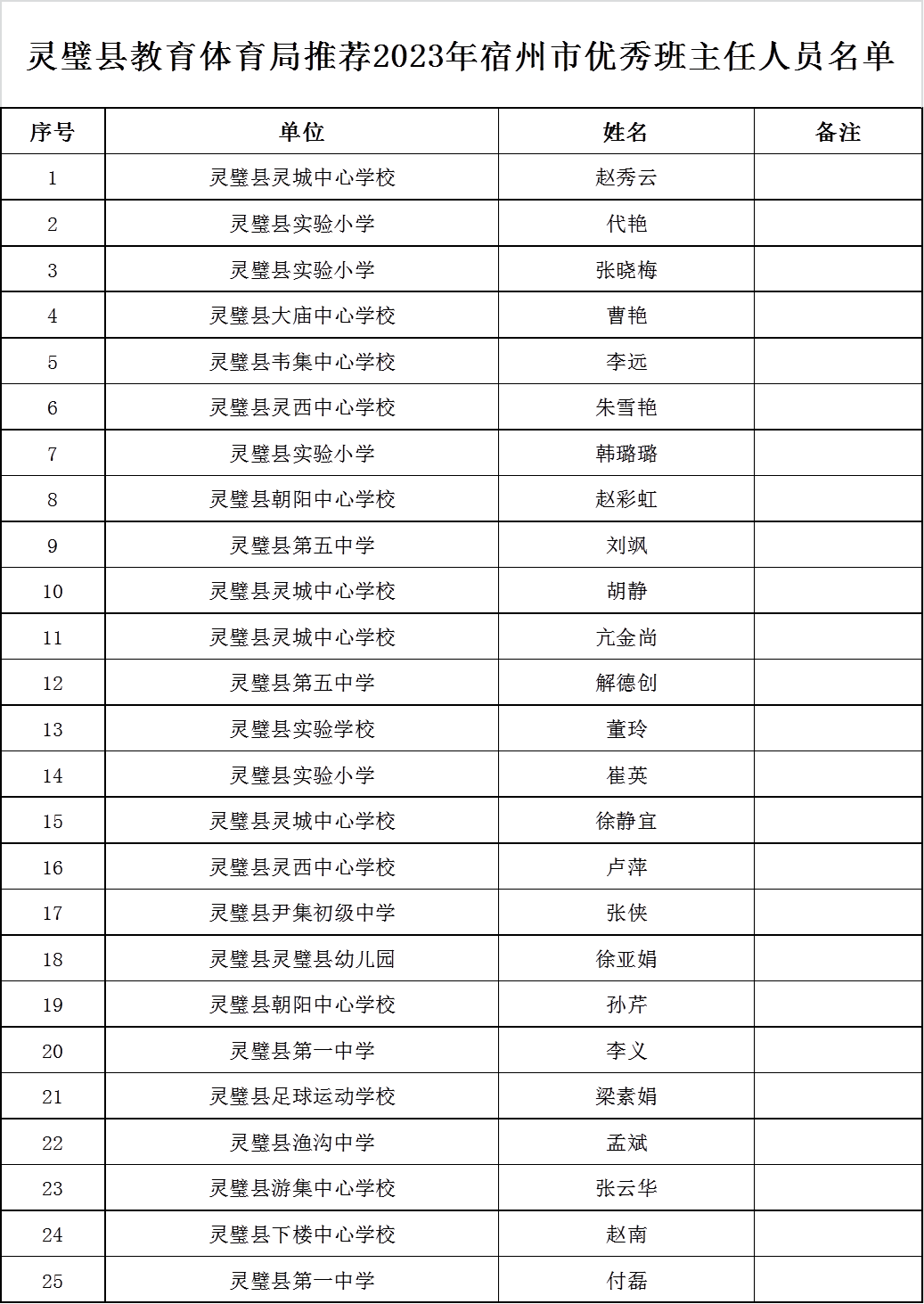 灵璧教育局最新公告解读