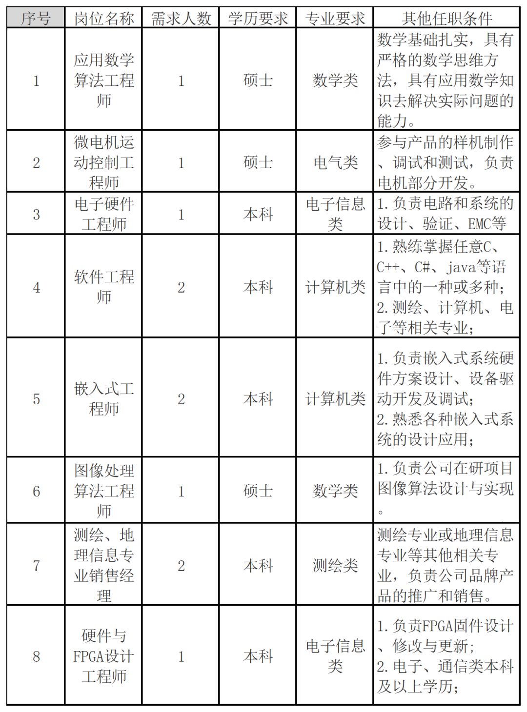 常州高配电工招聘火热开启，机会不容错过！