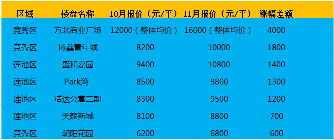 高尿酸 第341页