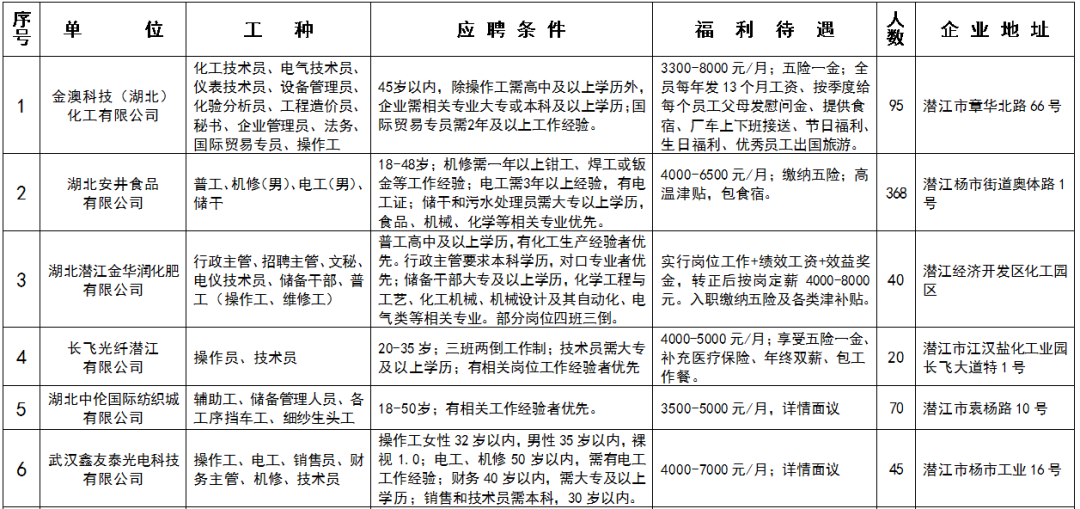 潜江工厂最新招聘信息，探索你的就业新机遇