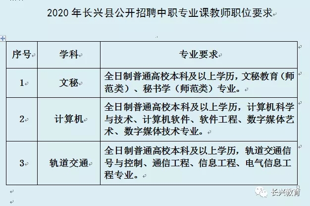 浙江长兴最新招聘信息，就业新机遇与人才新篇章