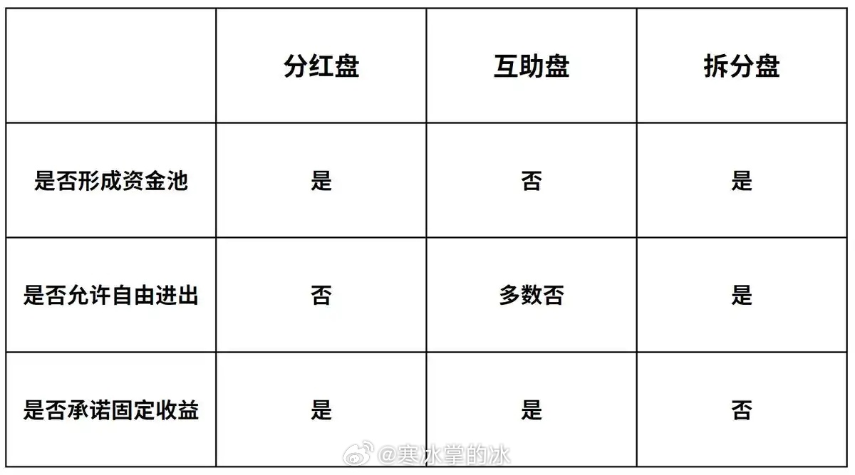 互助盘平台大盘点，如何选择合法合规的互助平台？