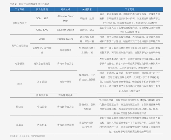 今日土元市场价格动态分析