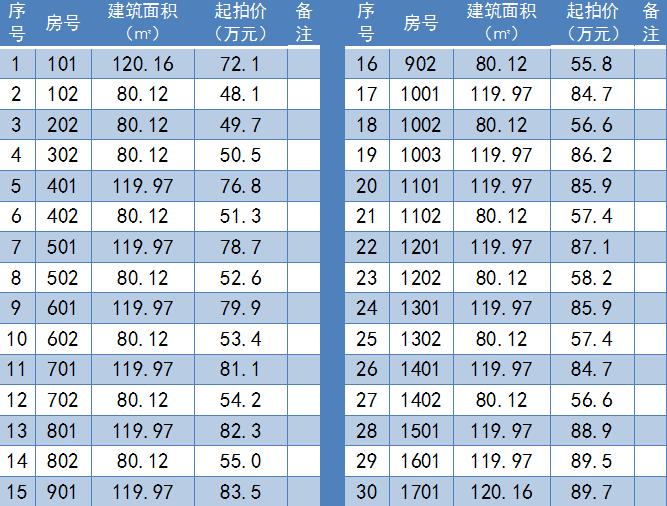 泽国土地拍卖热潮，2017年市场动态与未来展望