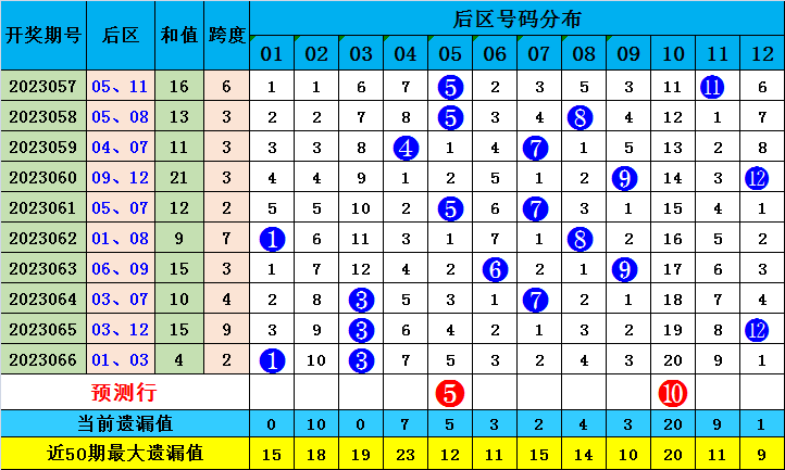 揭秘最准的澳门一肖一码,全面理解执行计划_社交版4.68