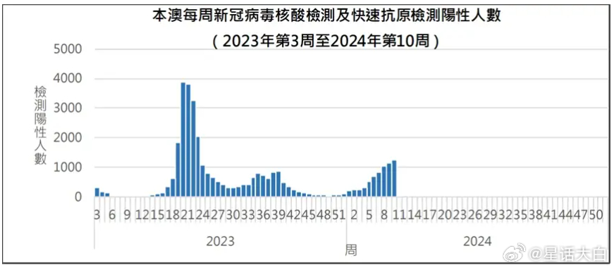 澳门开奖结果开奖记录表62期,结构化推进计划评估_云端版0.147