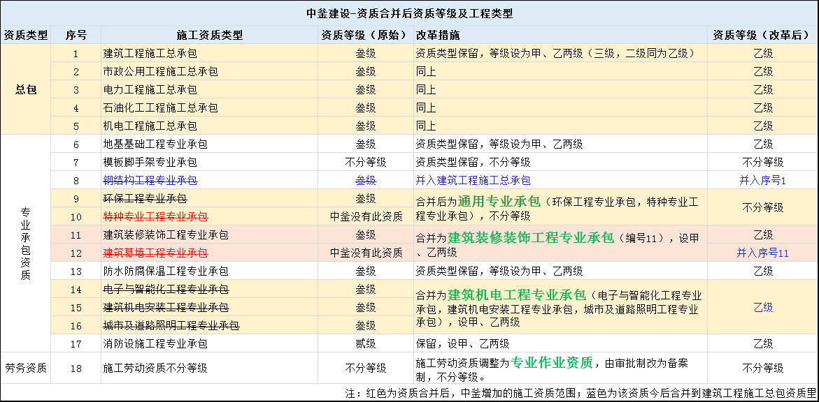 2024香港资料大全正新版,资源整合策略实施_3DM0.446