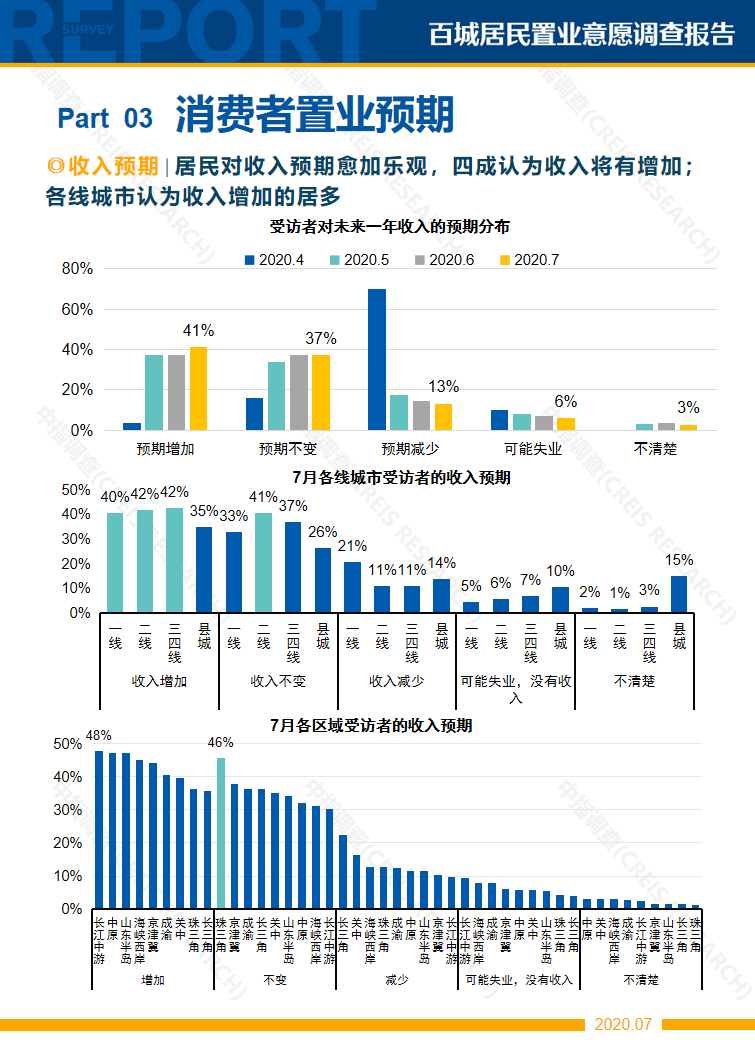 痛风石 第339页