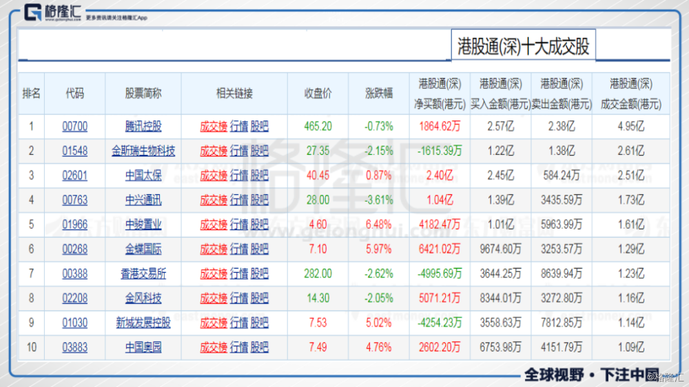 高尿酸 第334页