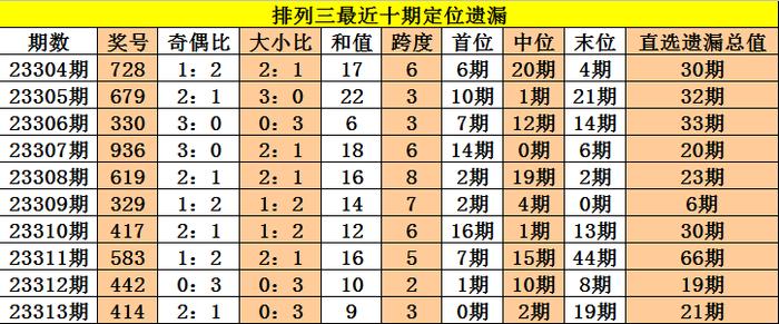 24年新澳彩资料免费长期公开,收益成语分析落实_户外版5.559