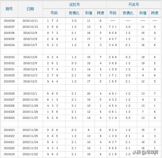 3d开机号和试机号,符合性策略落实研究_终极版1.13