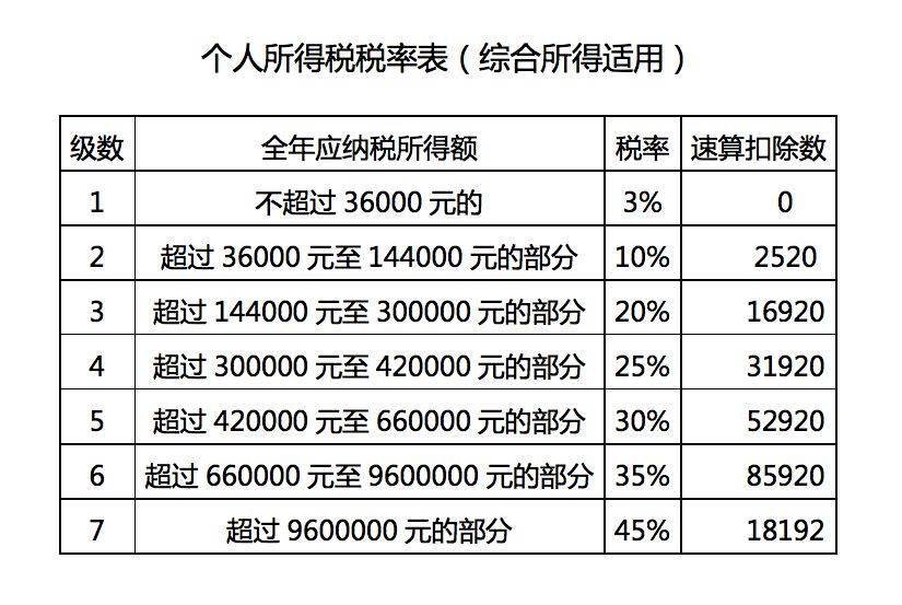 售值出 第18页