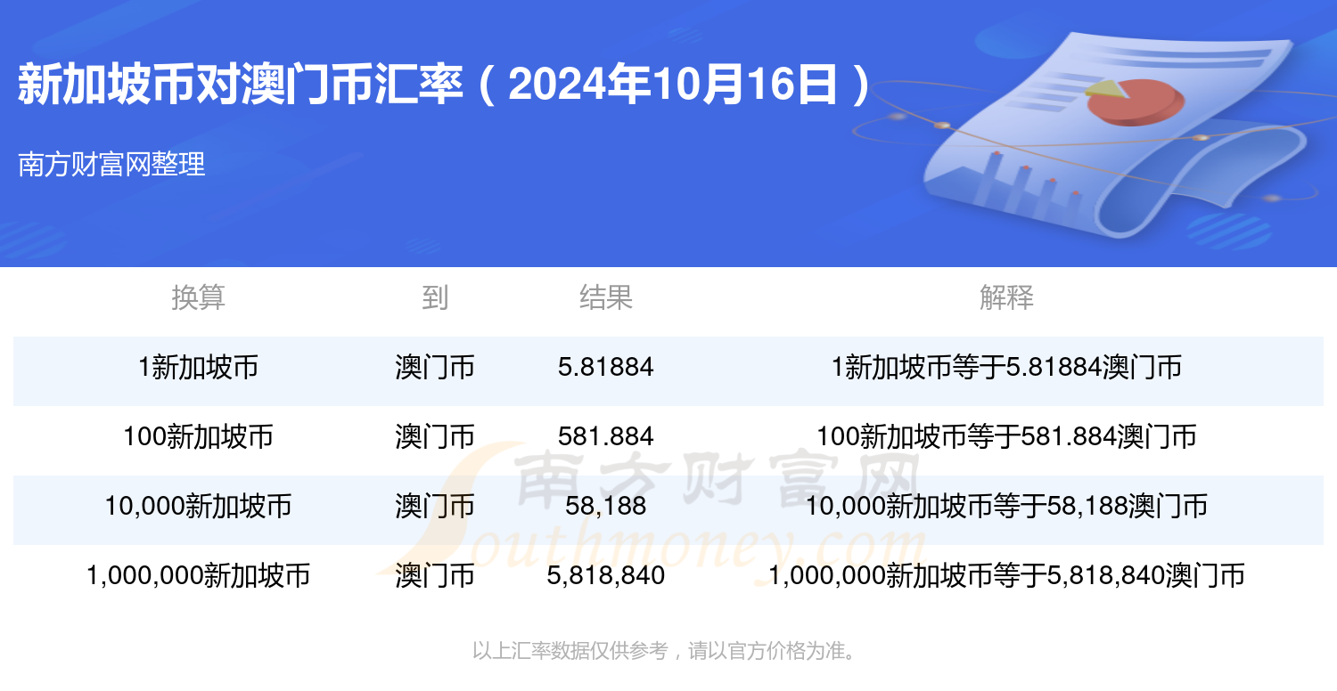 新澳门六开奖结果2024开奖记录查询网站,市场趋势方案实施_社交版7.278