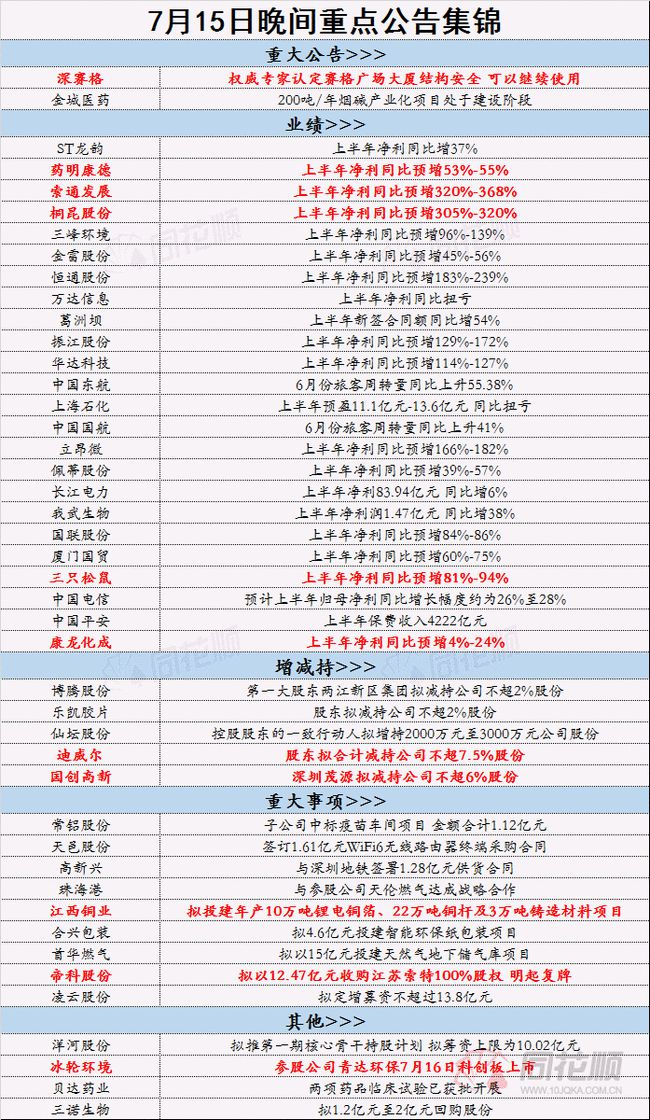 整体零 第21页