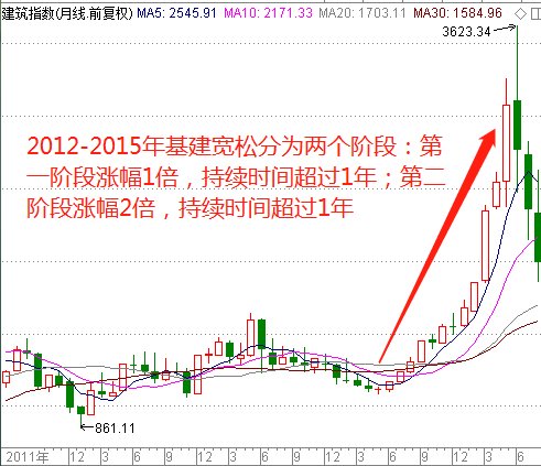 医疗健康 第334页