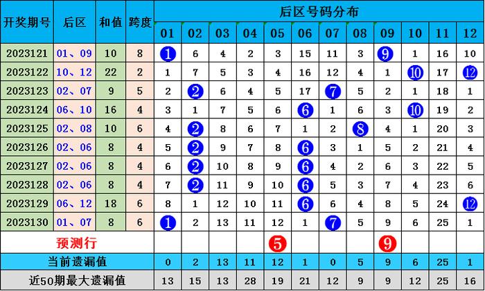 新澳好彩免费资料查询302期,广泛的关注解释落实热议_交互版5.011