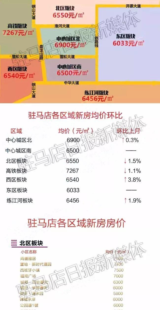 驻马店繁华都市的最新公寓楼盘，理想居住新选择