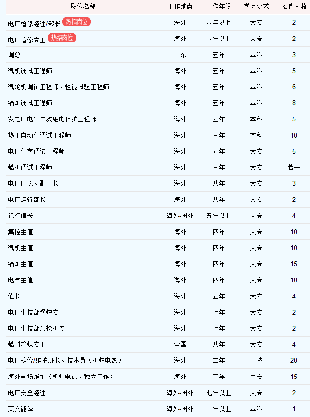 临沂电厂最新招聘信息，探寻电力行业的新机遇之路