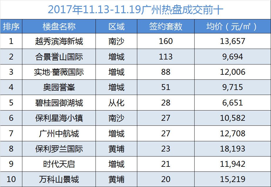 上涨 第26页