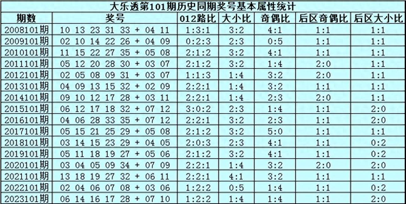 溴彩一肖一码100,功能性操作方案制定_Android346.175