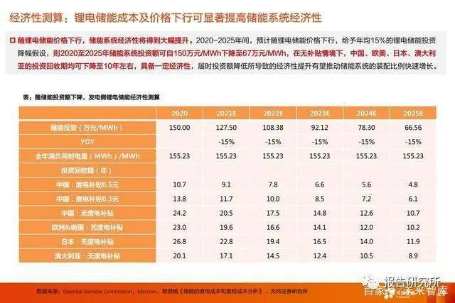 2024新澳门开奖,经济性执行方案剖析_游戏版176.805