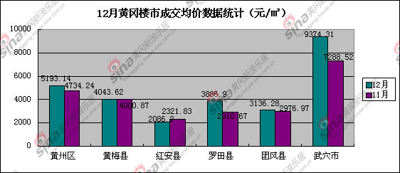 黄冈房价最新动态，市场趋势与未来展望