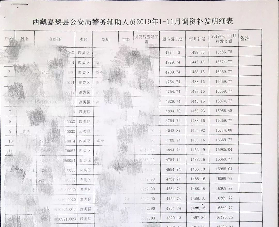 警察岗位津贴最新调整，深化保障，提升职业荣誉感