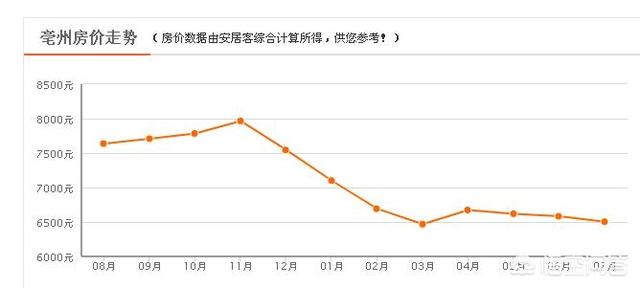 安徽利辛最新房价查询及市场动态与购房指南