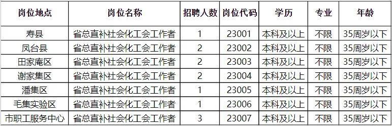 固始在线最新招聘信息，求职者的福音