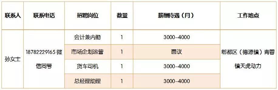 新都论坛招聘信息，求职者的新机遇与挑战