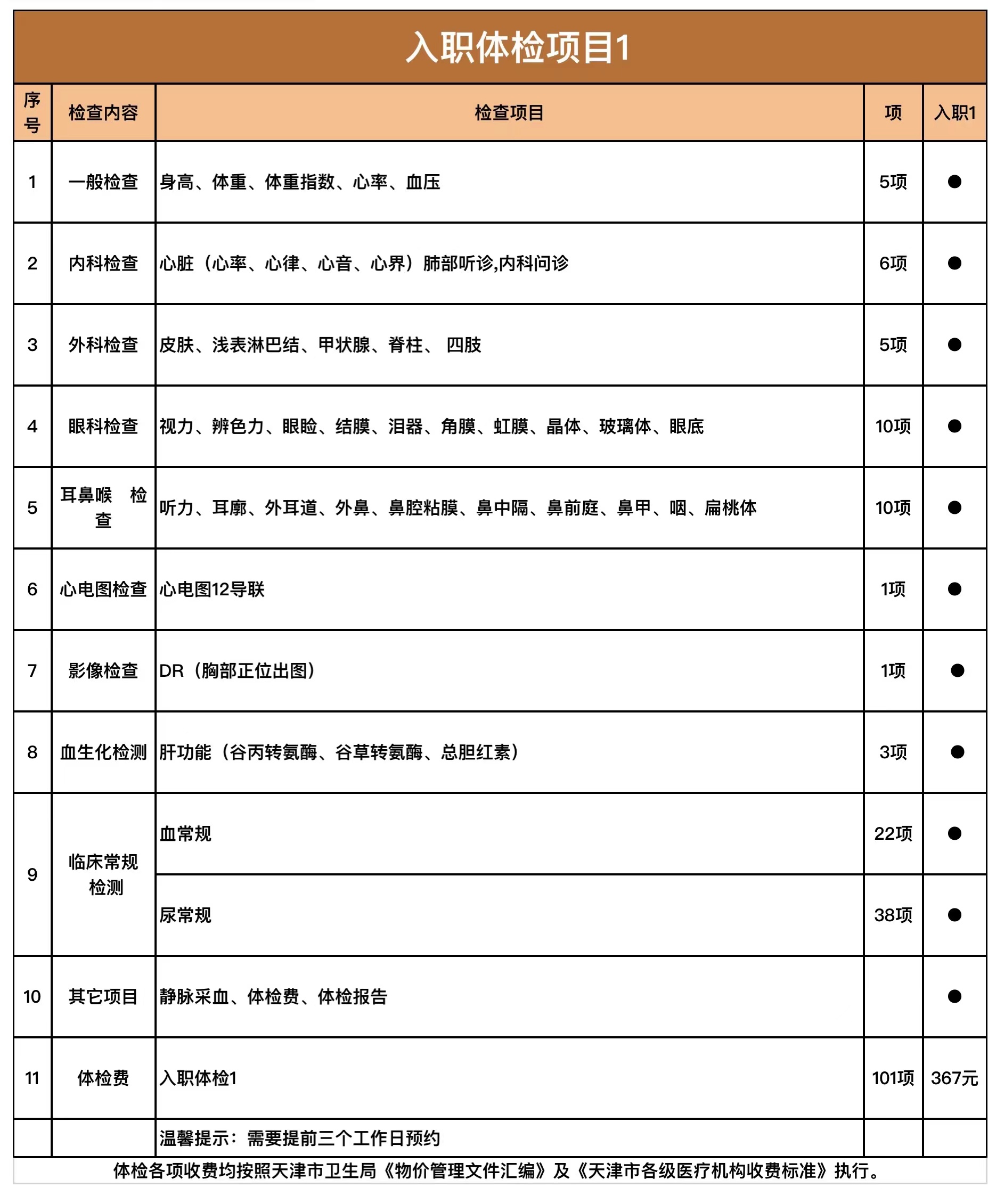 最新入职体检表，重要性与细节解析的全新解读