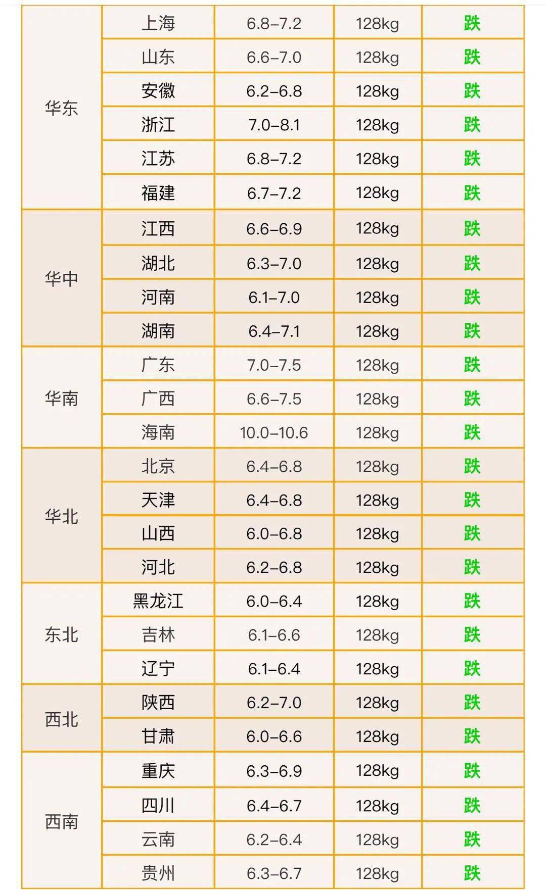 2022最新兽药配伍表解析与应用指南