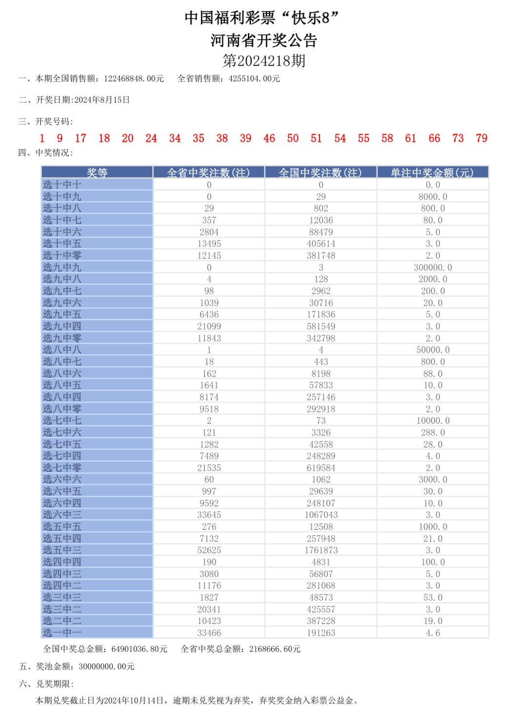 核准周 第23页