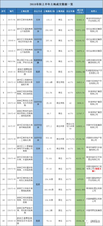 星空猎人 第9页