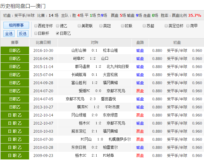 2024新澳天天彩资料免费提供,科学化方案实施探讨_win204.310