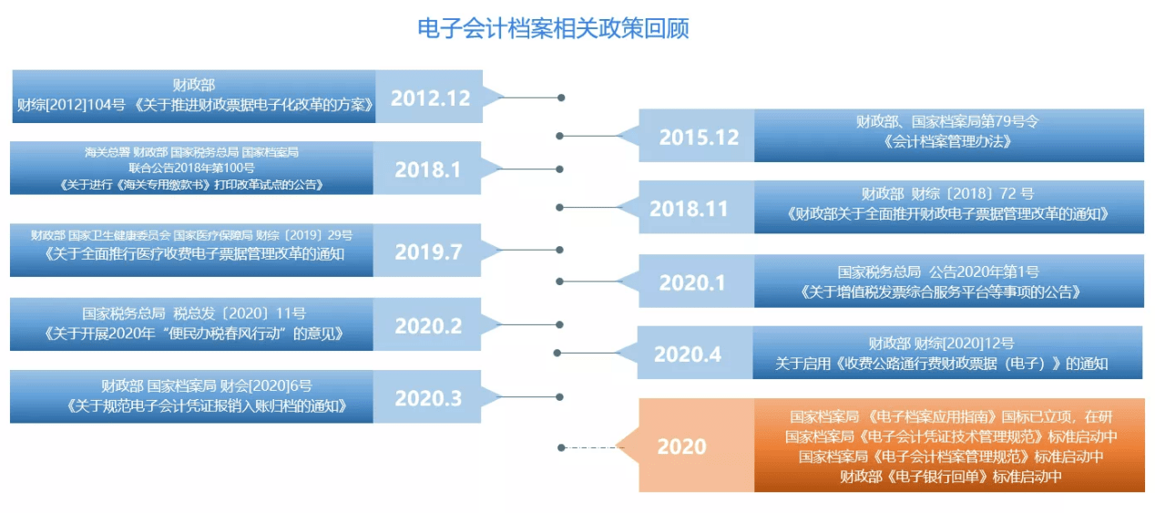 科技 第310页